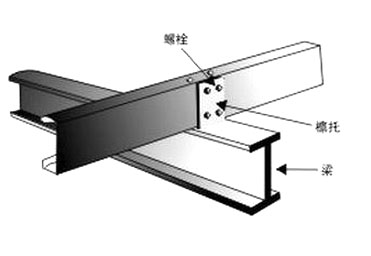 六盘水檩托